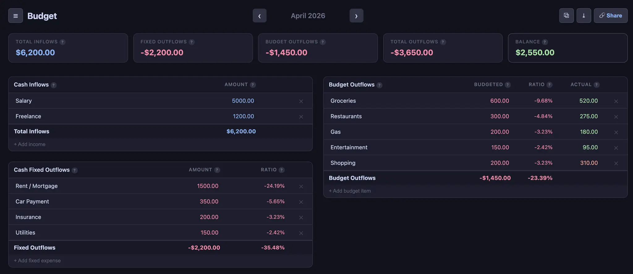 Screenshot 5 of Budgetrapp