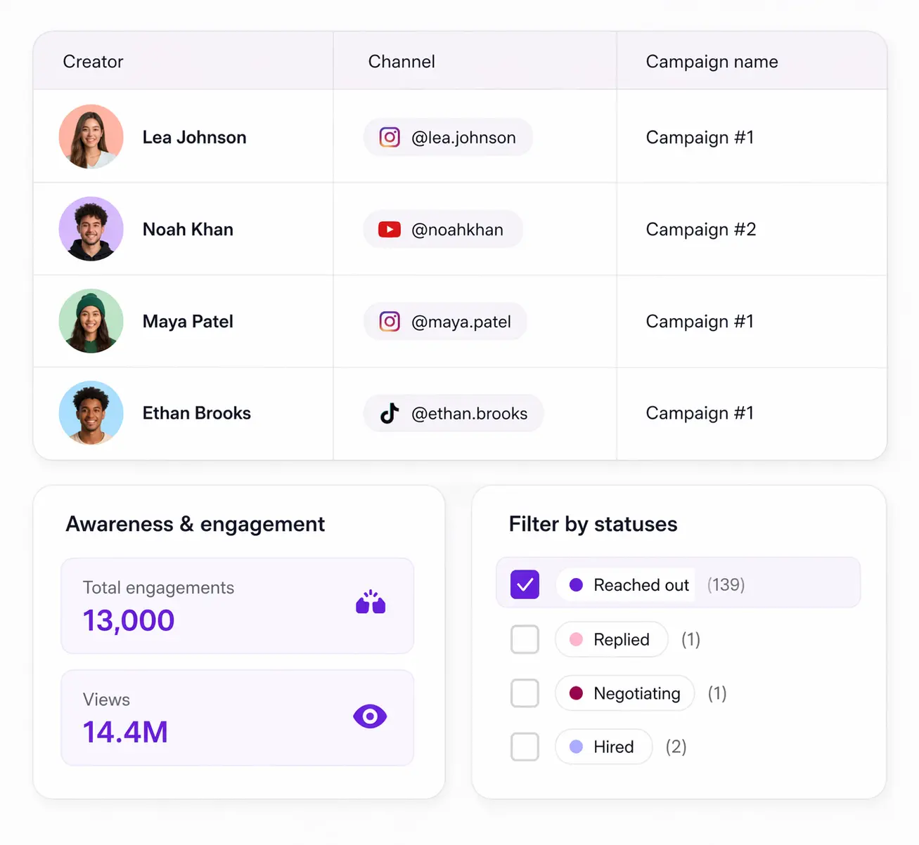 Screenshot 2 of Influencer Marketing Platform