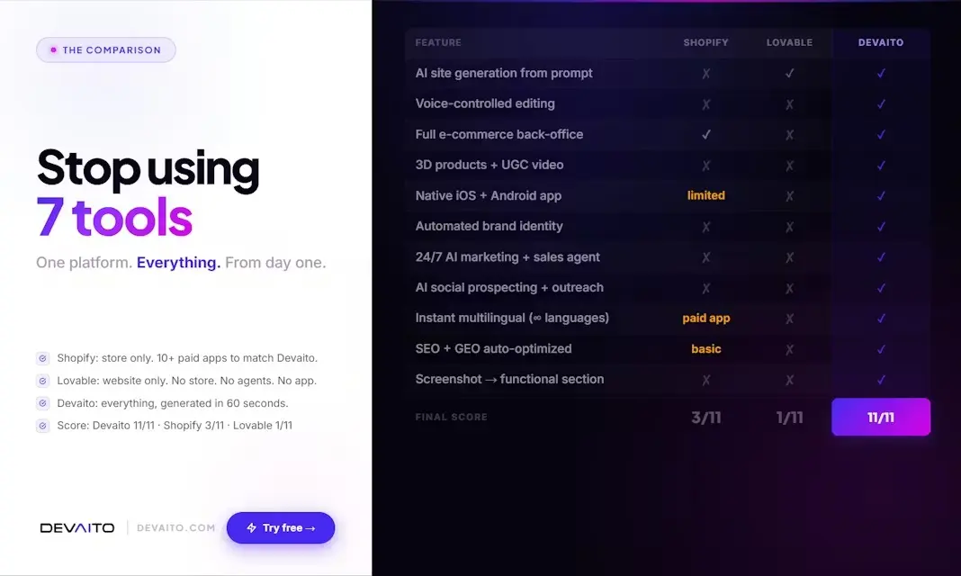Screenshot 6 of Devaito