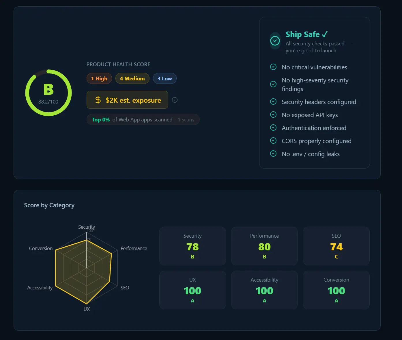 Screenshot 1 of Securisky