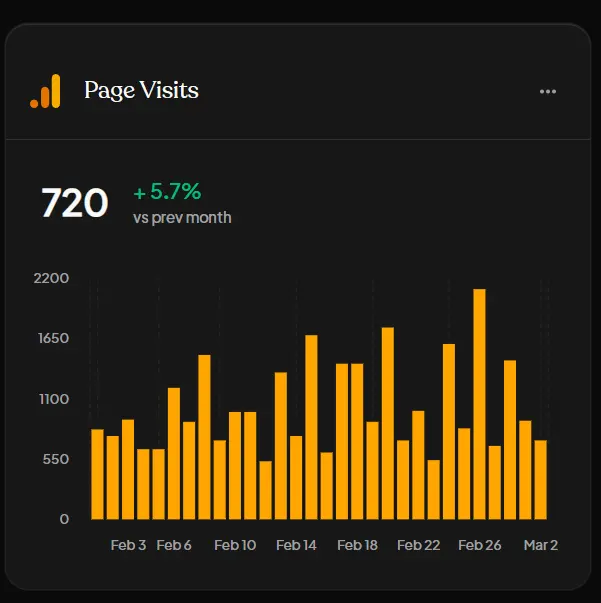Screenshot 4 of Business Intelligence For Founders