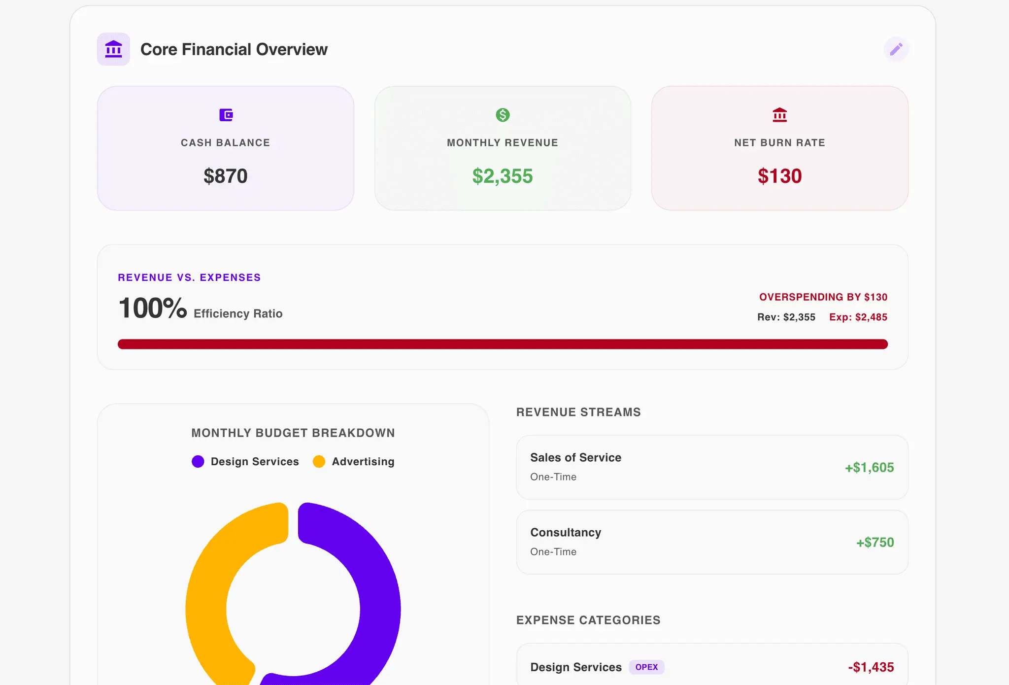 Screenshot 8 of Launch Labs AI