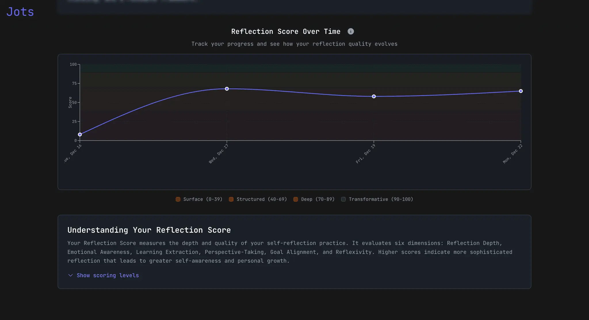 Screenshot 4 of Jots