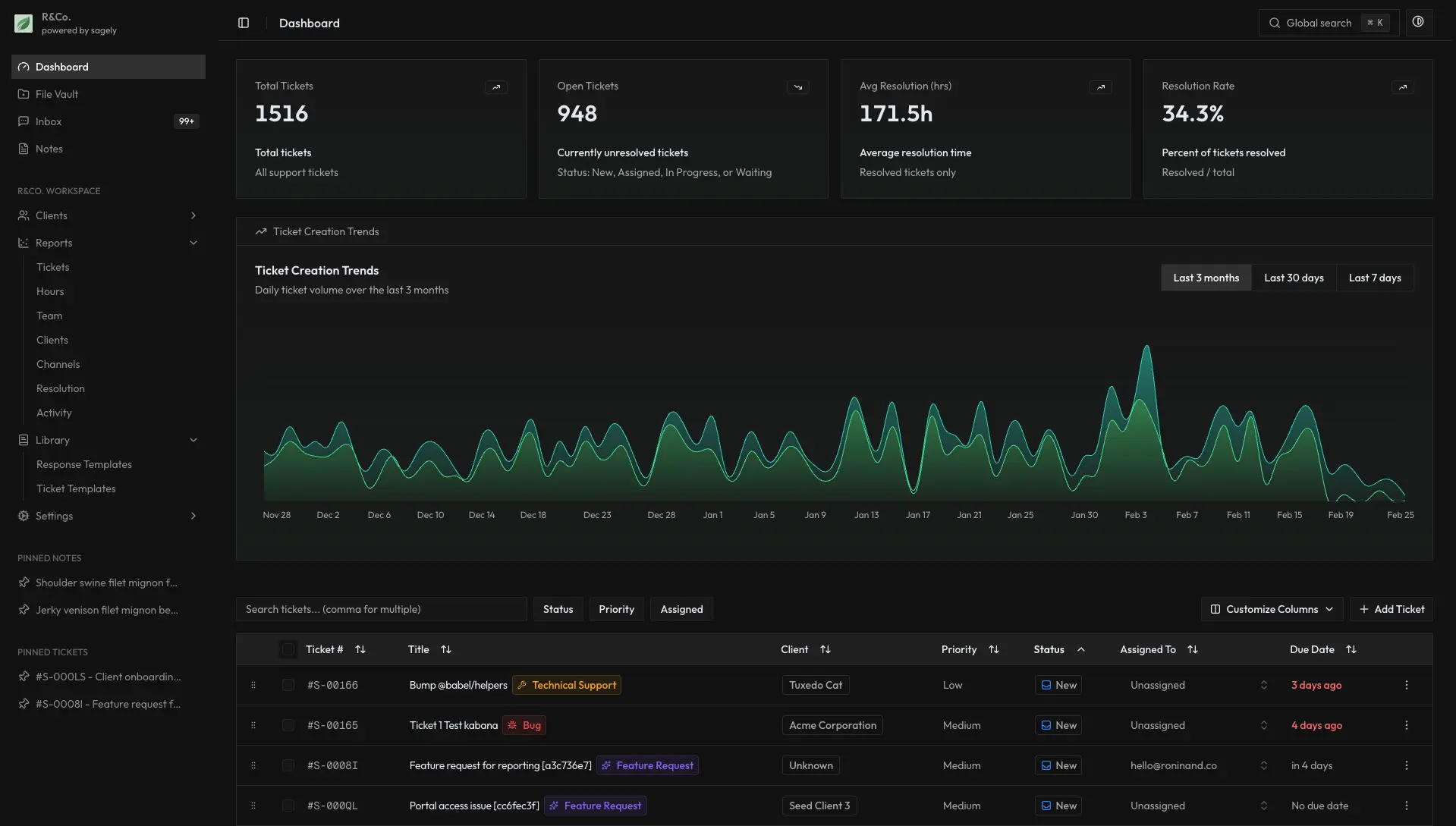 Screenshot 4 of Sagely