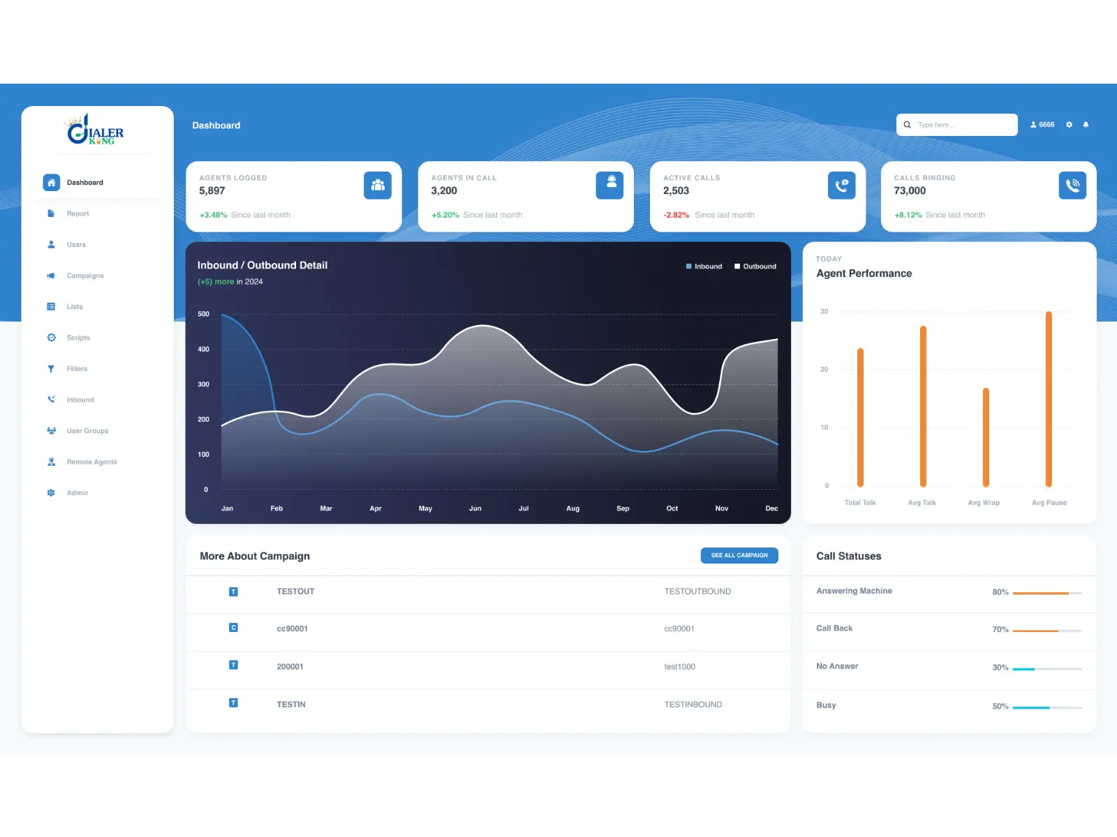 Screenshot 3 of  Custom Contact Center Dialer Solution 