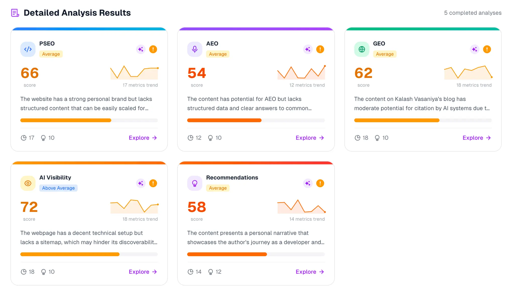 Screenshot 2 of SEO It Is