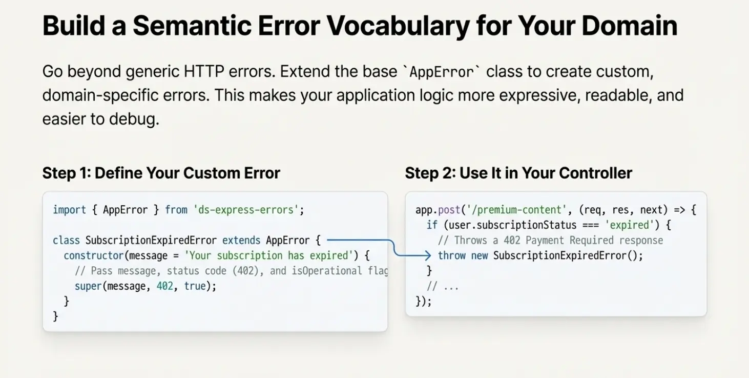 Screenshot 2 of ds-express-errors