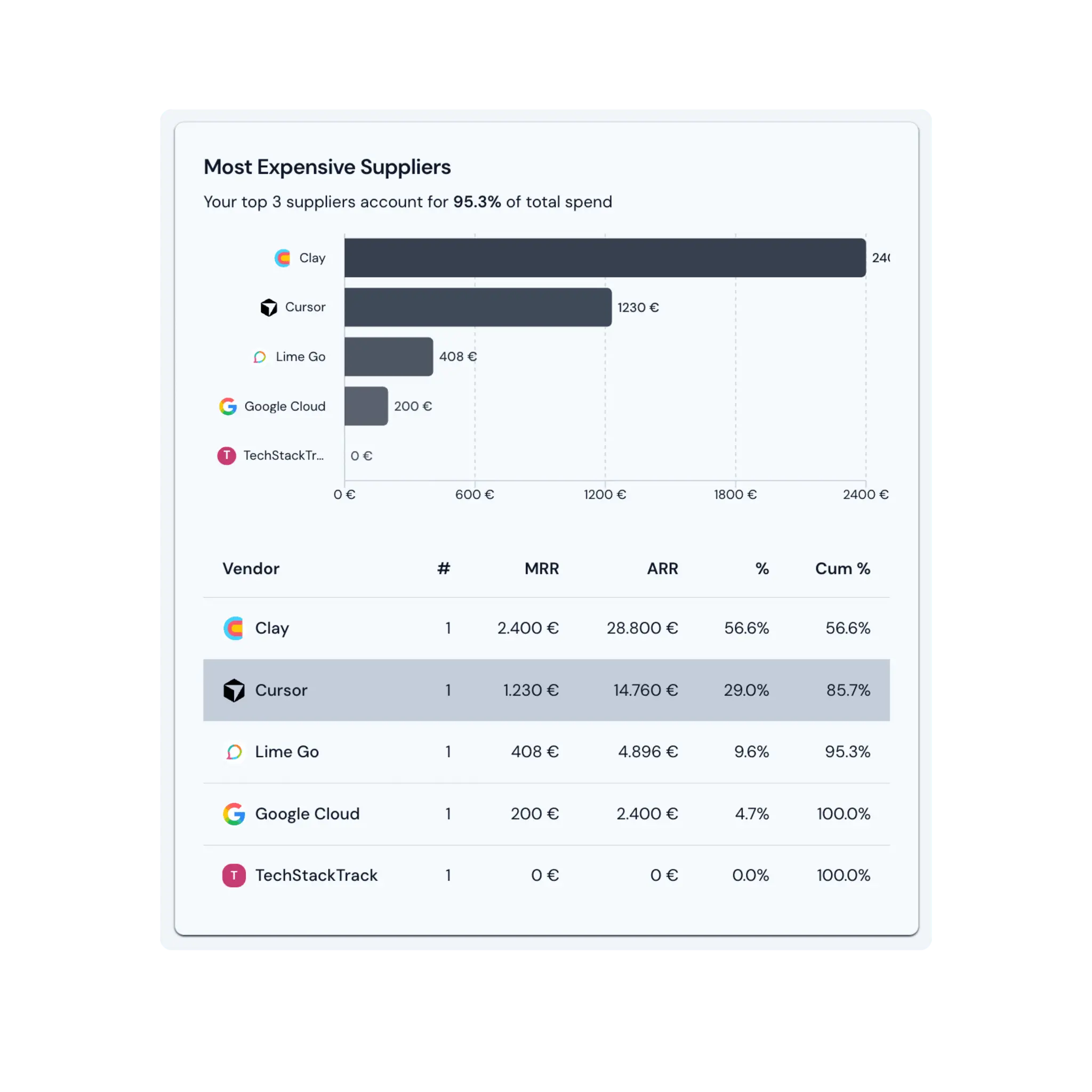 Screenshot 6 of TechStackTrack