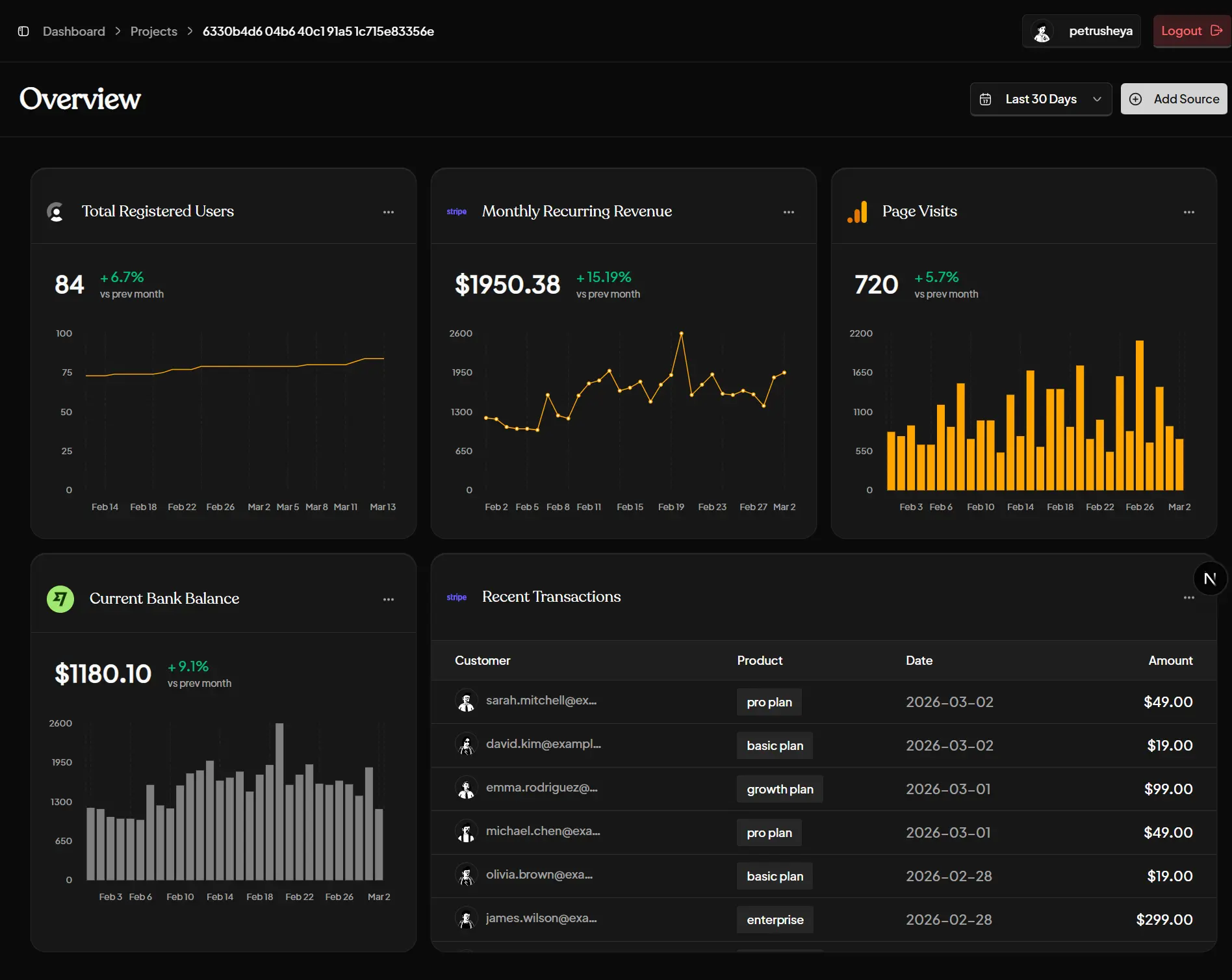 Screenshot 1 of Business Intelligence For Founders