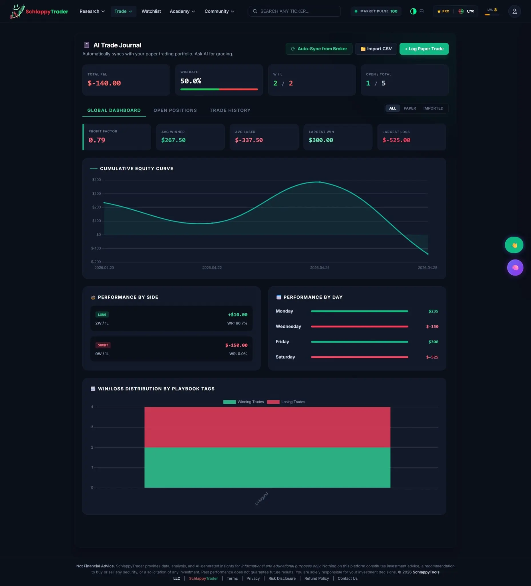 Screenshot 7 of SchlappyTrader