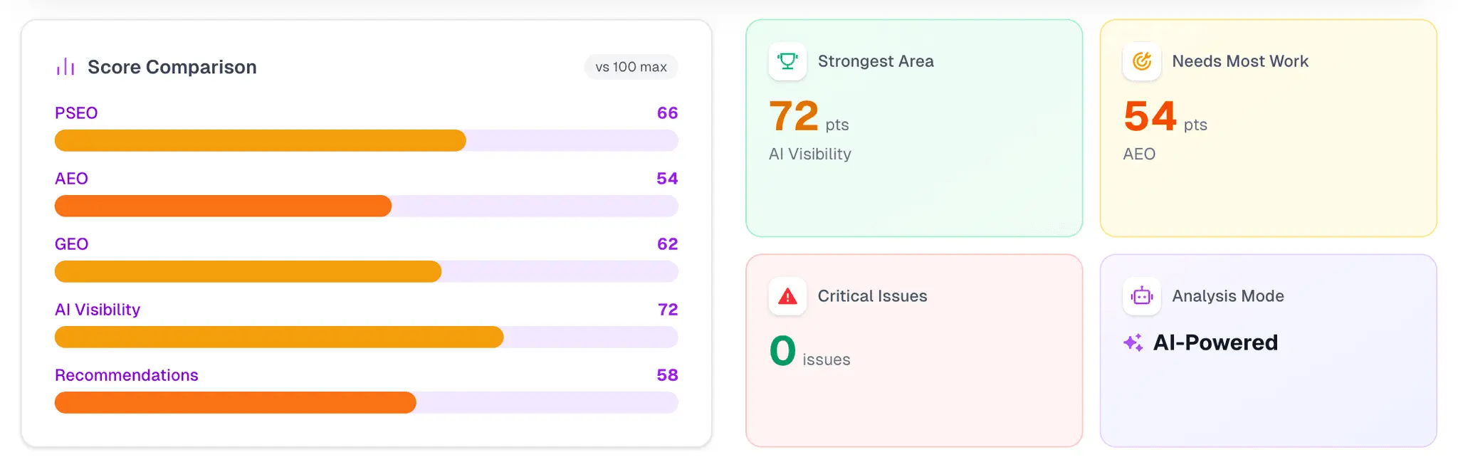 Screenshot 6 of SEO It Is