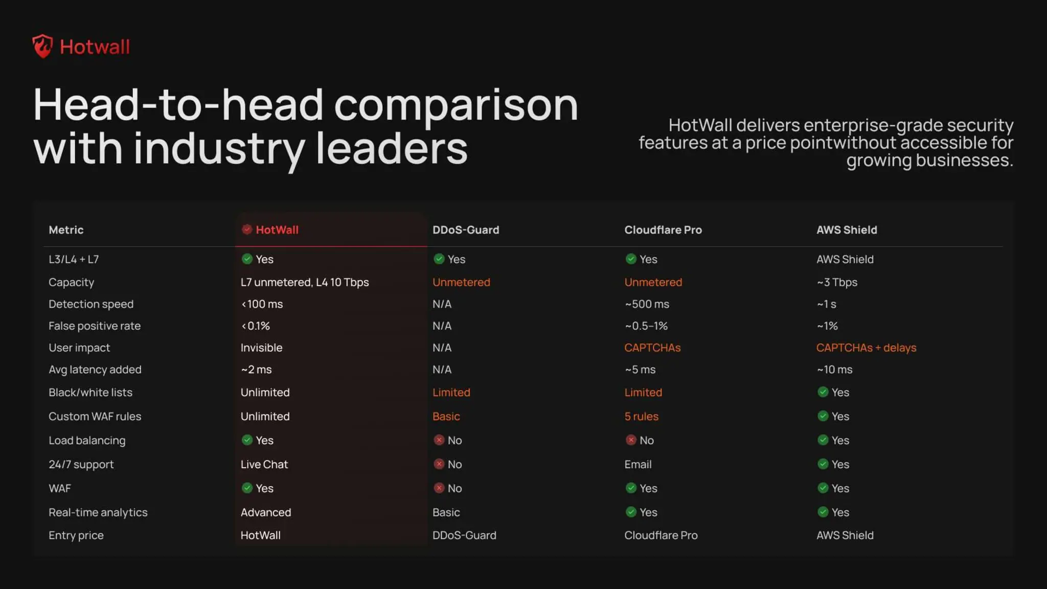 Screenshot 3 of HotWall