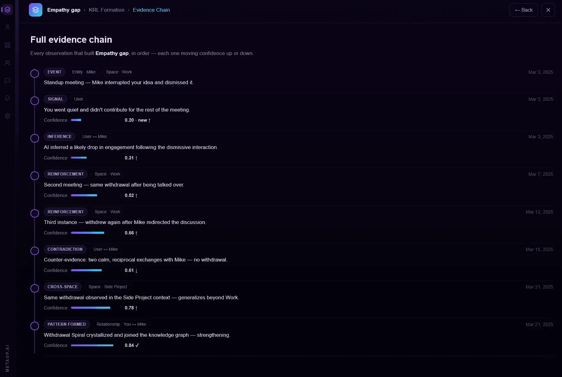 Screenshot 3 of Metaop.ai