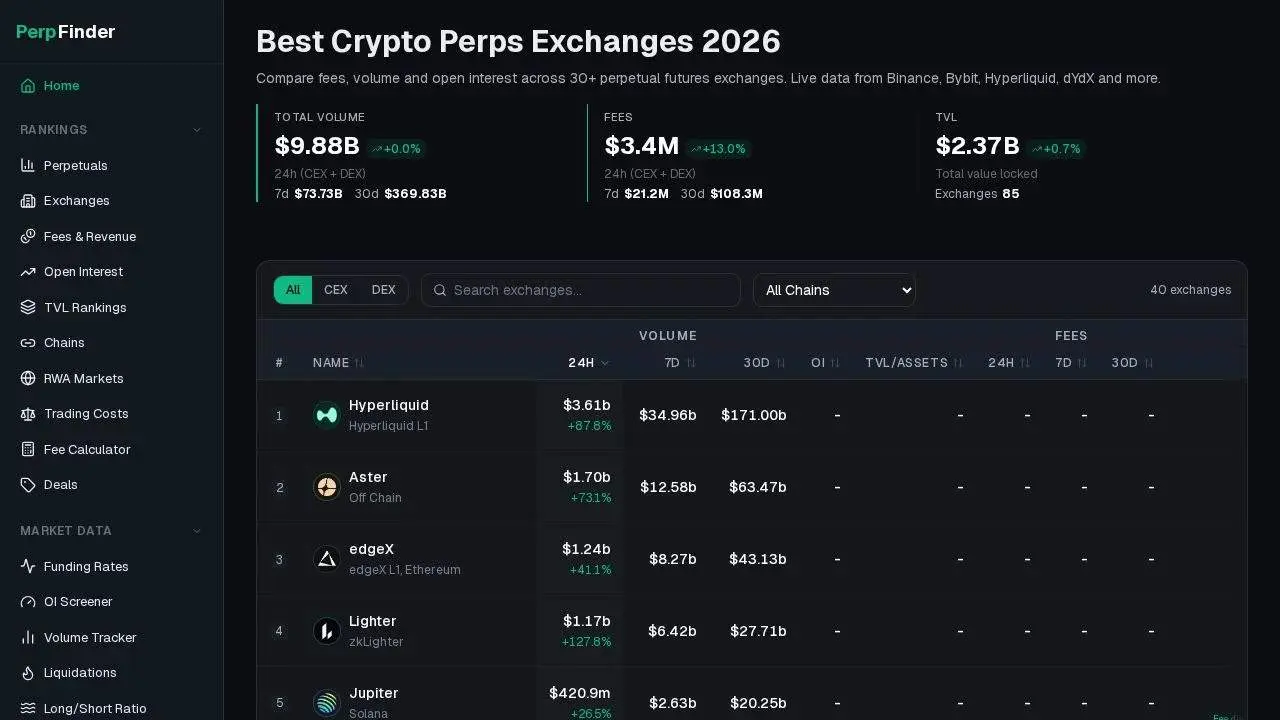 Screenshot 1 of Perpfinder