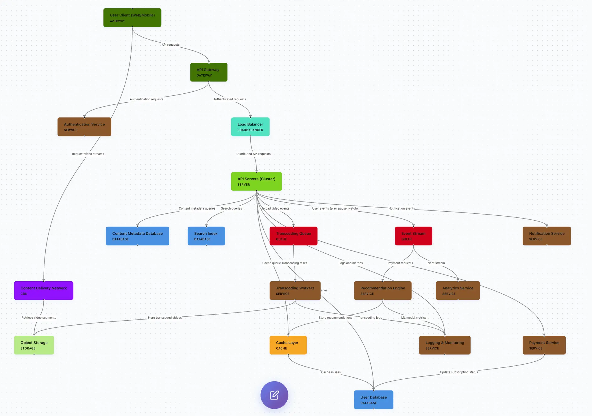 Screenshot 1 of InfraSketch