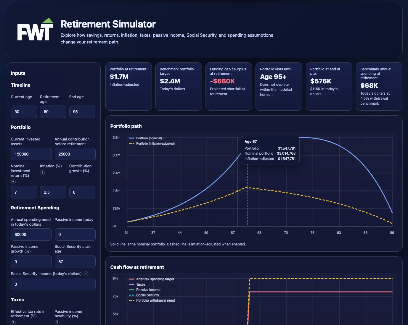Screenshot 1 of Financial Web Tools