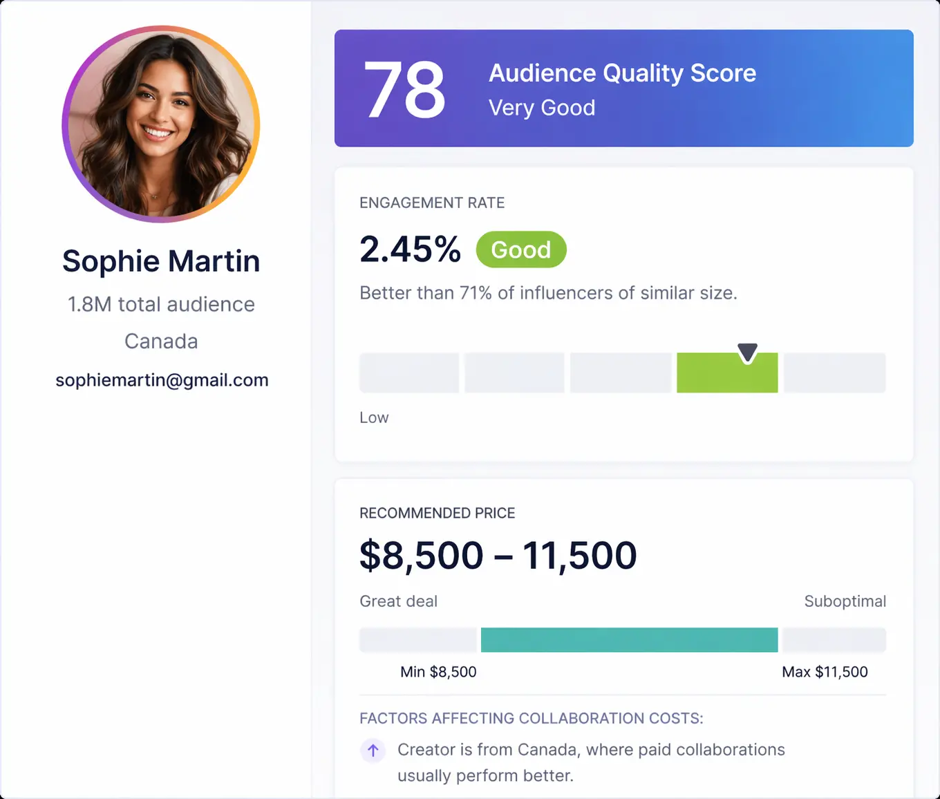 Screenshot 4 of Influencer Marketing Platform