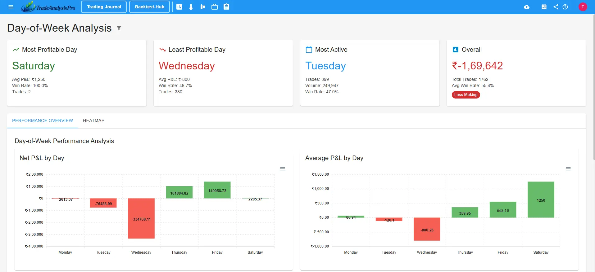 Screenshot 3 of TradeAnalysisPro