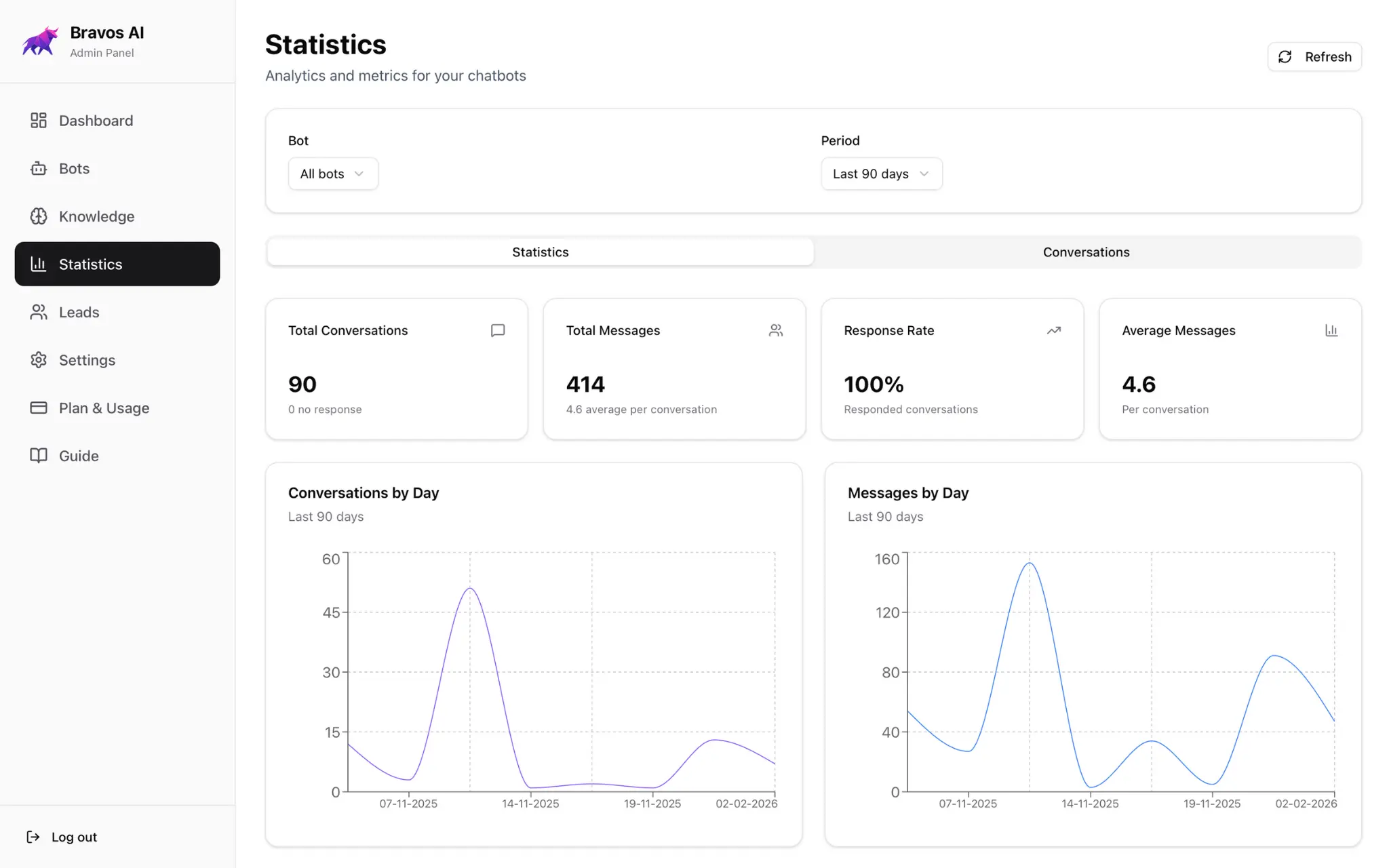 Screenshot 1 of Bravos AI