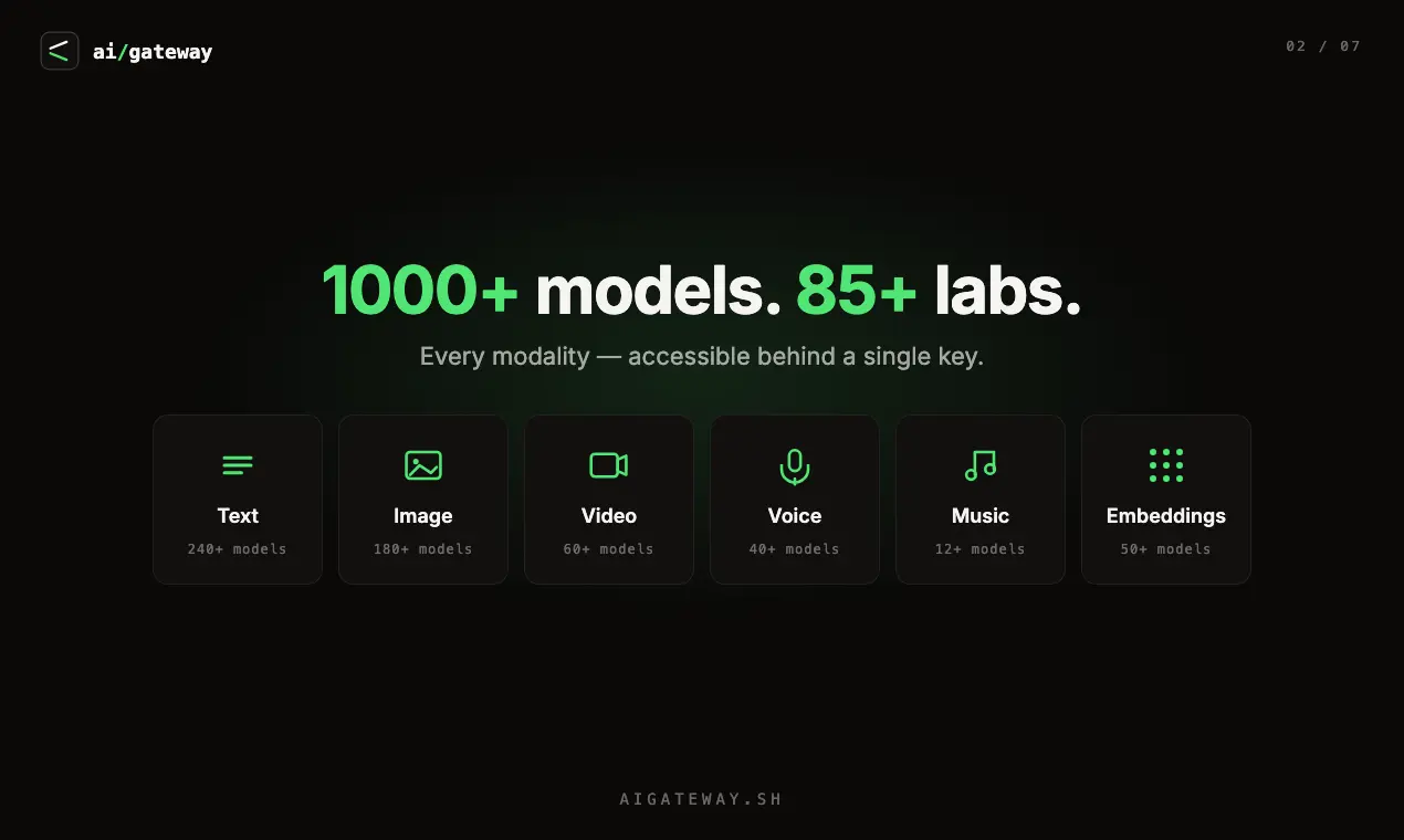 Screenshot 6 of ai/gateway
