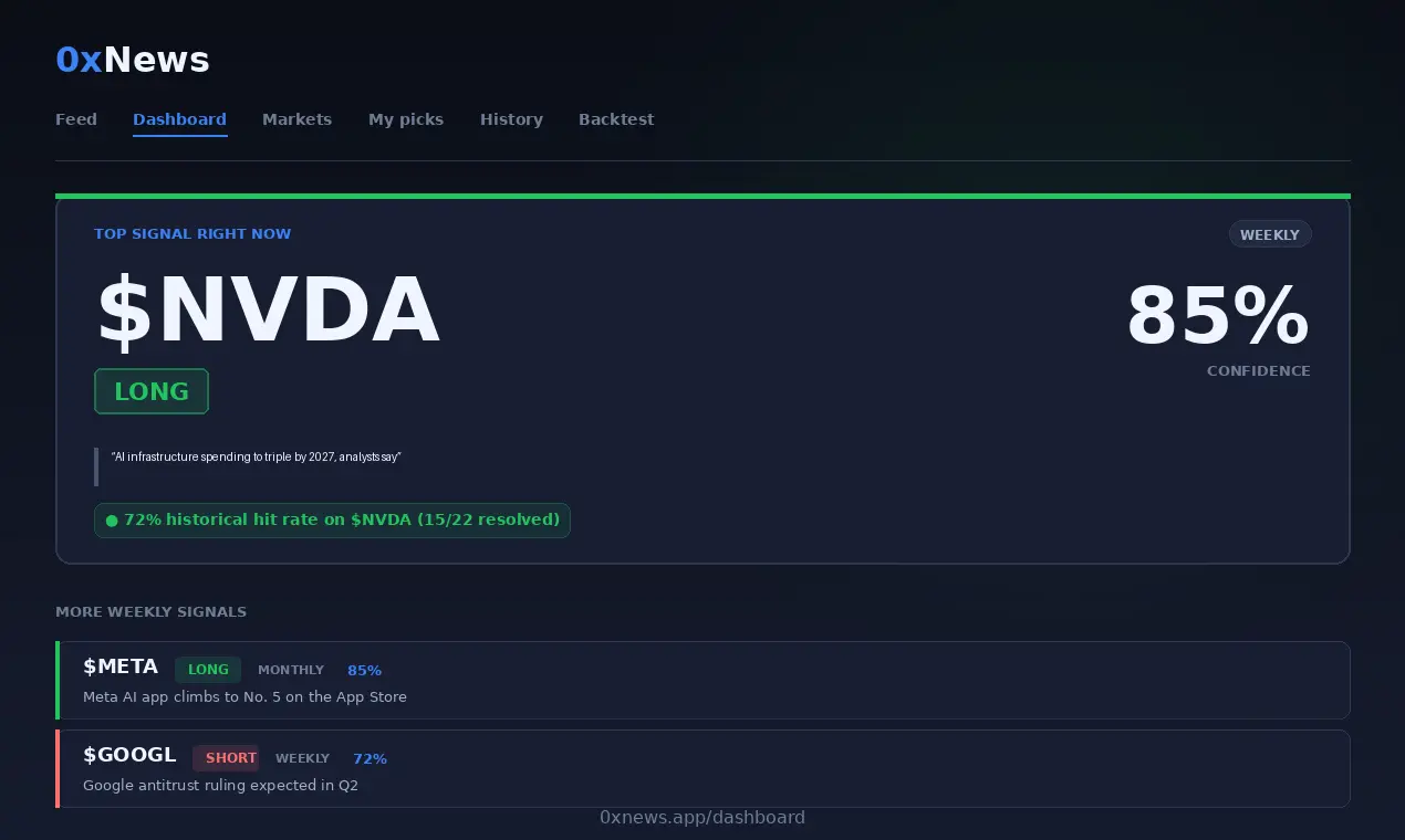 Screenshot 4 of 0xNews