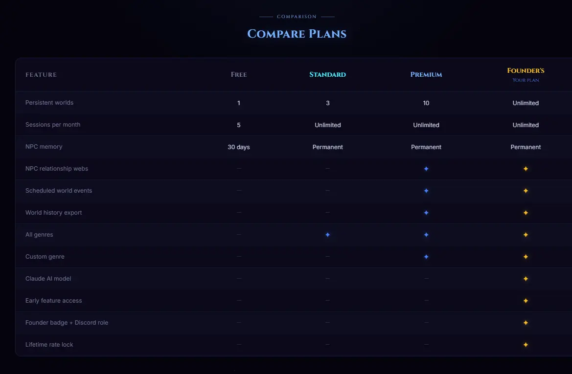 Screenshot 4 of The Aether Engine