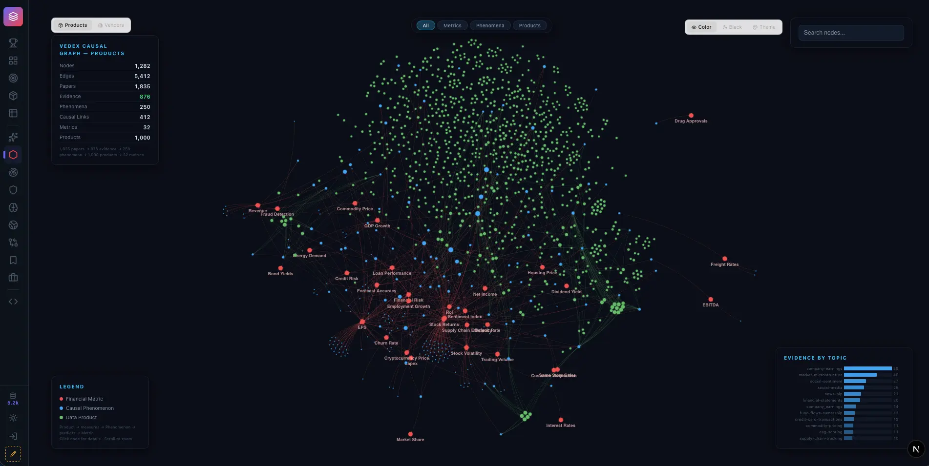 Screenshot 2 of Vedex