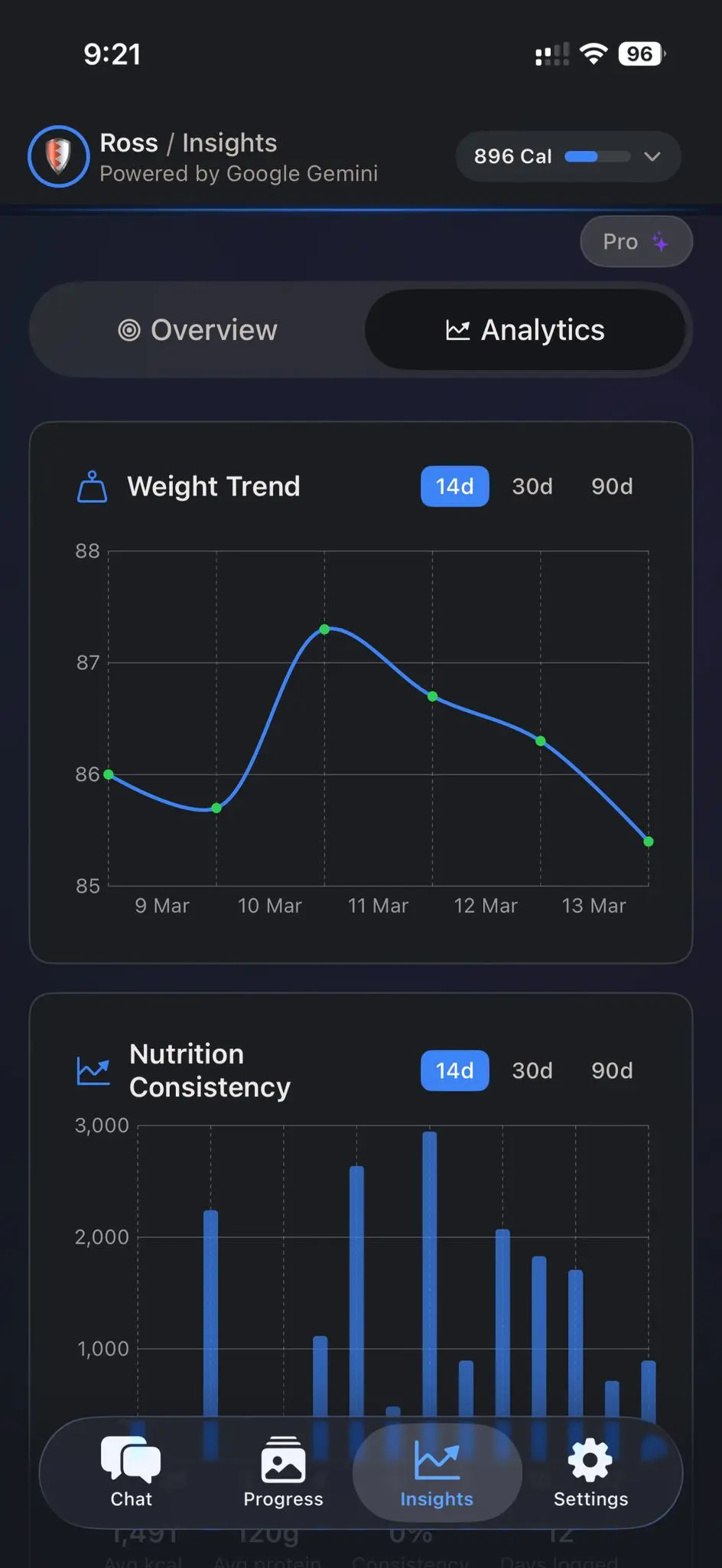 Screenshot 6 of NutriTracker AI Coach