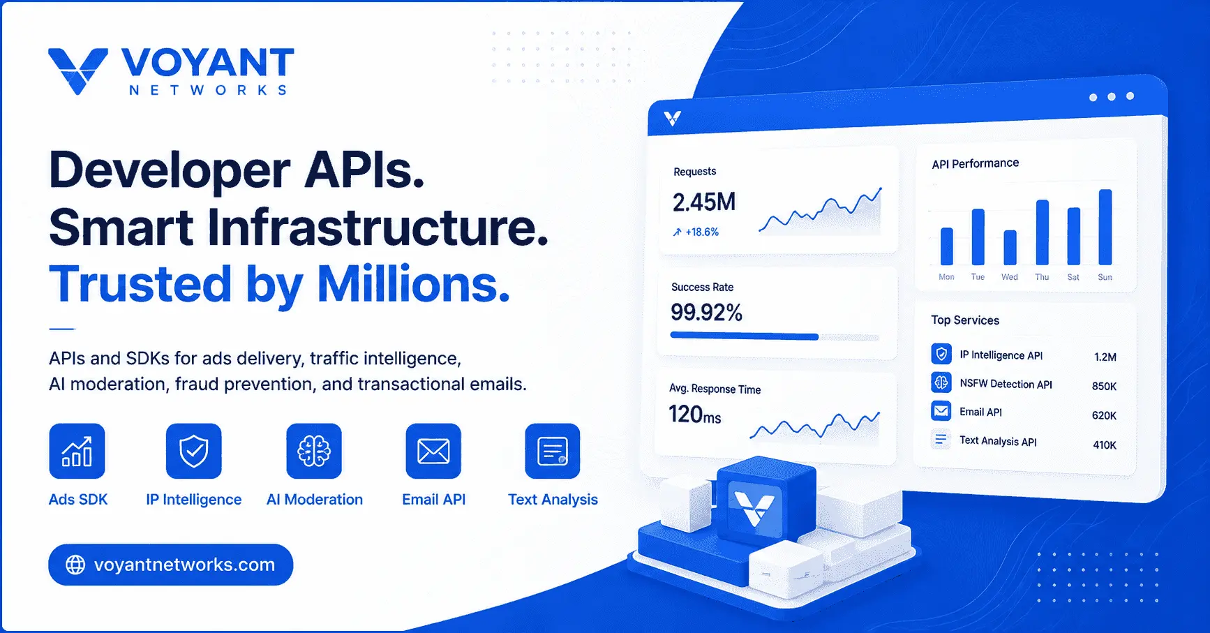 Screenshot 1 of Voyant APIs