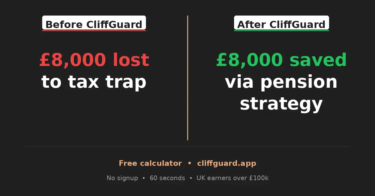 Screenshot 1 of CliffGuard HENRY tax saving calculator