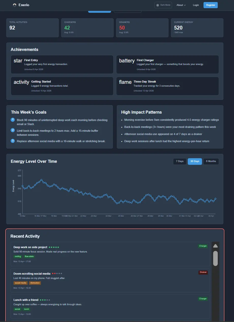 Screenshot 4 of Enerio