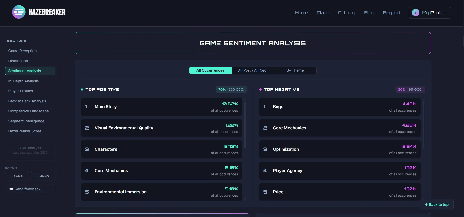 Screenshot 4 of HazeBreaker