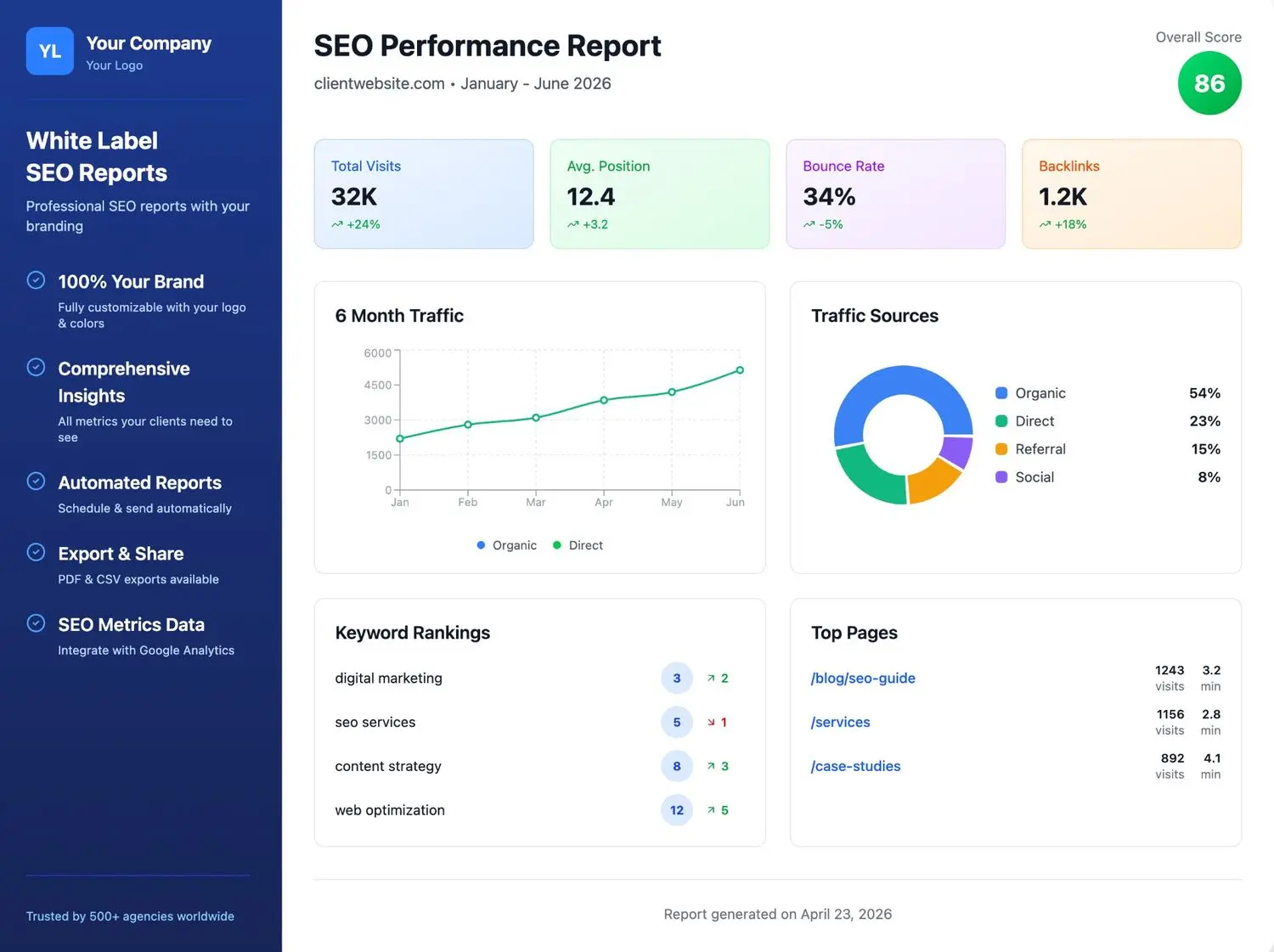 Screenshot 6 of Zensor Analytics