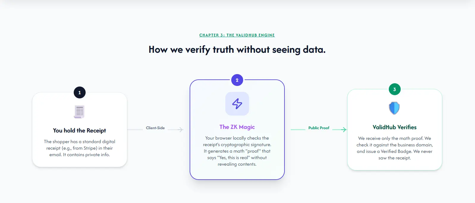 Screenshot 3 of ValidHub