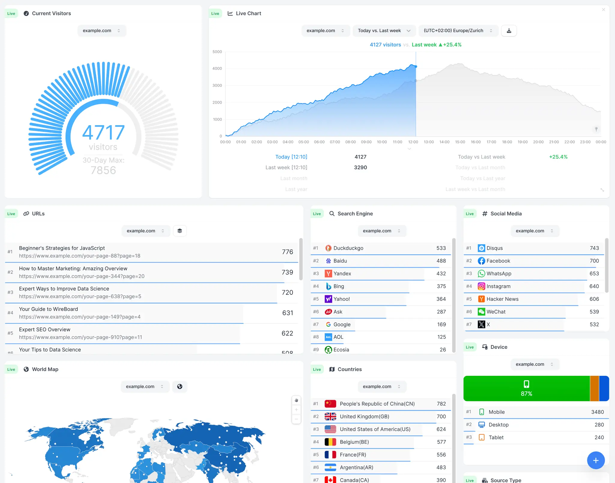 Screenshot 2 of WireBoard