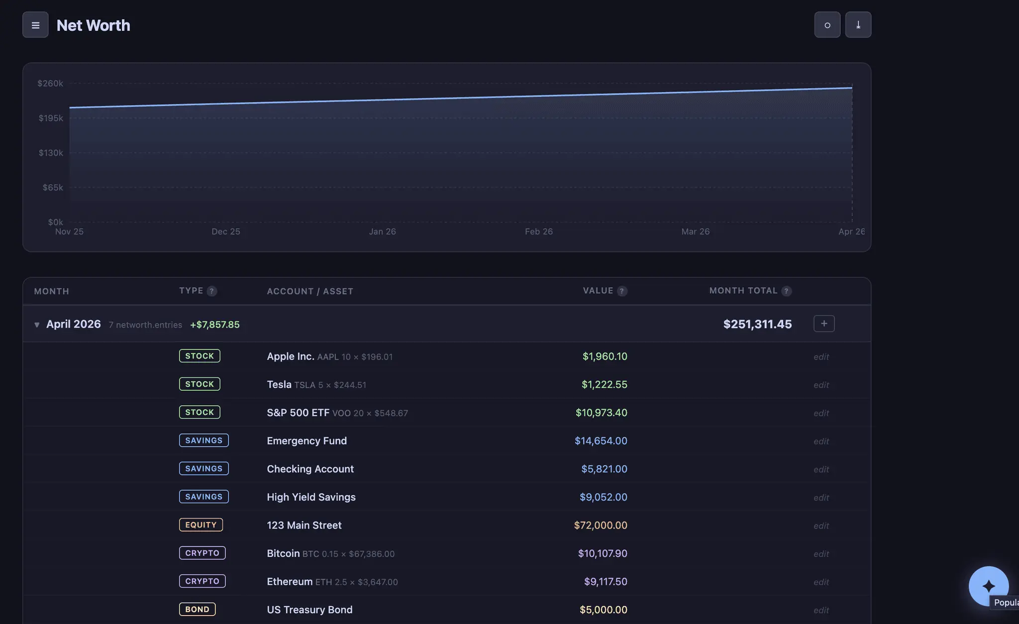 Screenshot 2 of Budgetrapp