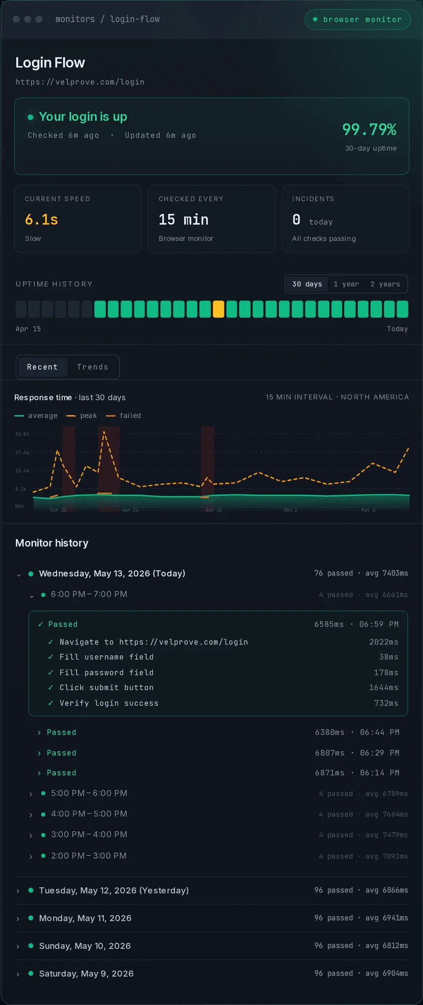 Screenshot 1 of Velprove