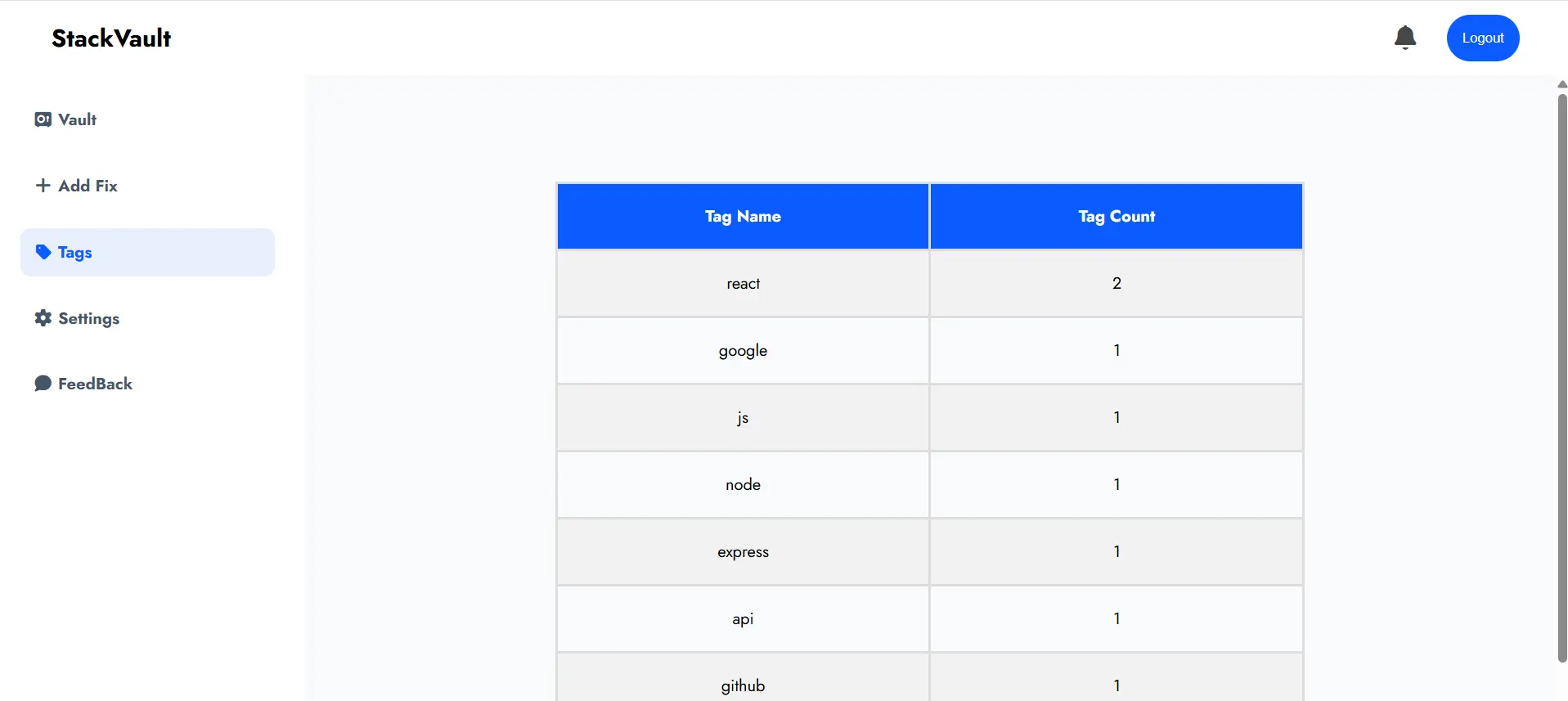 Screenshot 5 of StackVault
