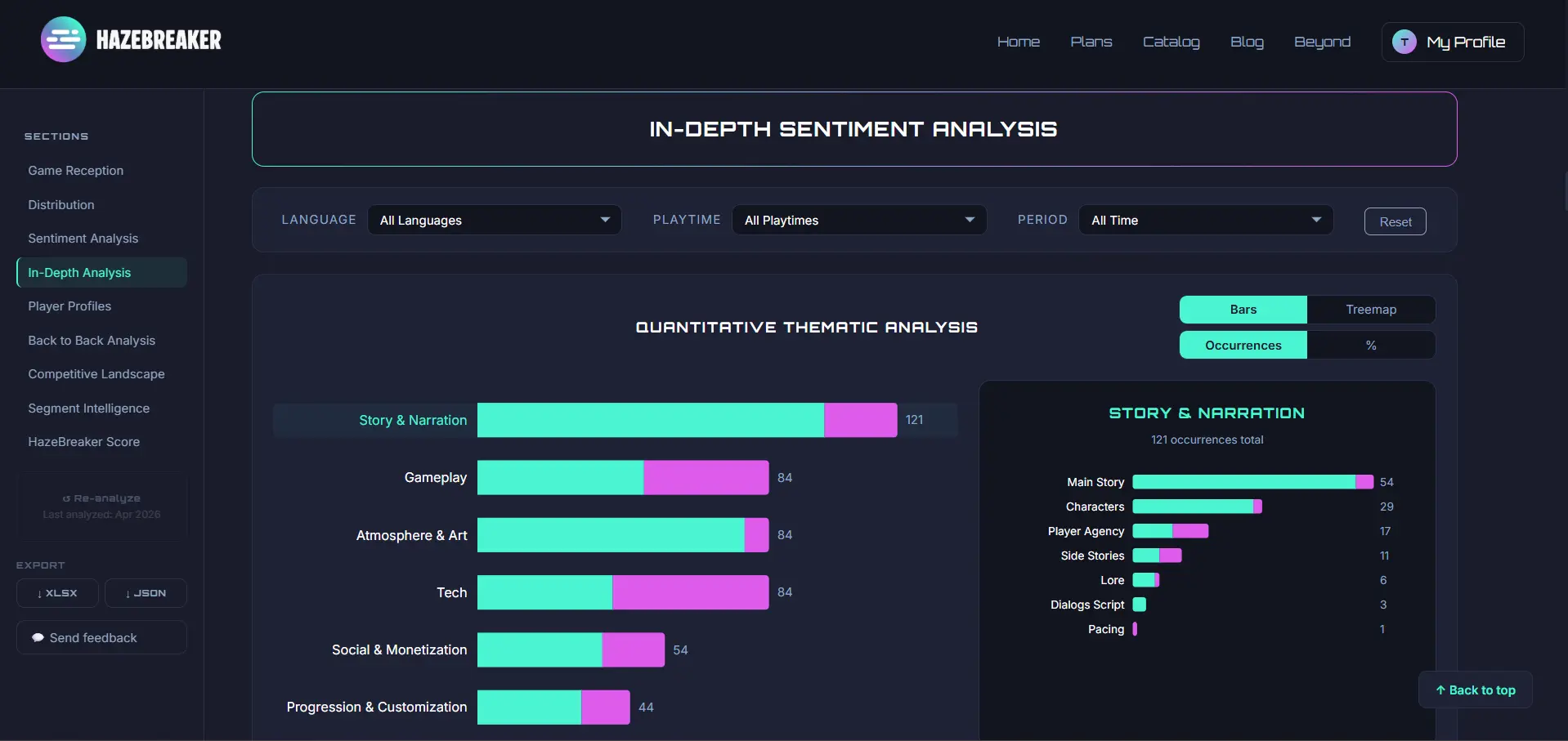 Screenshot 6 of HazeBreaker