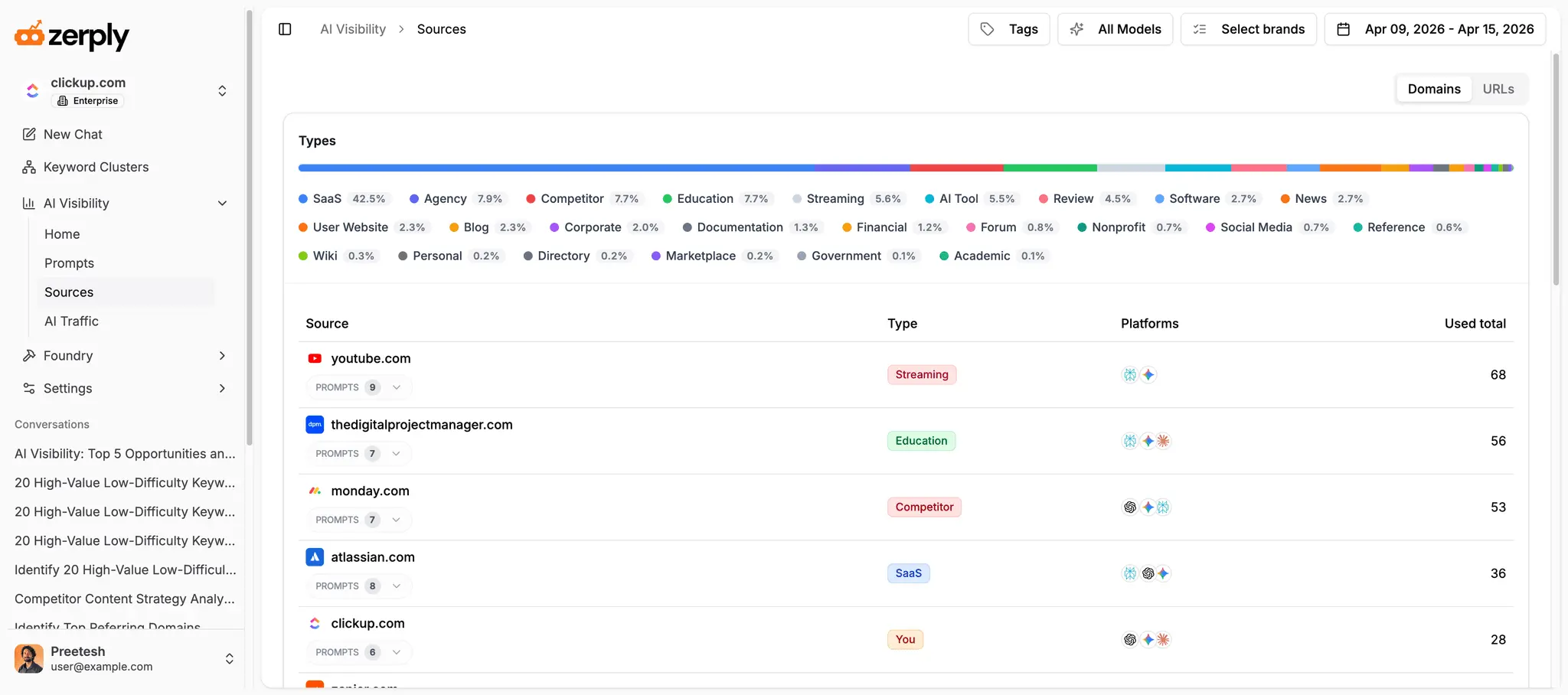 Screenshot 3 of Zerply