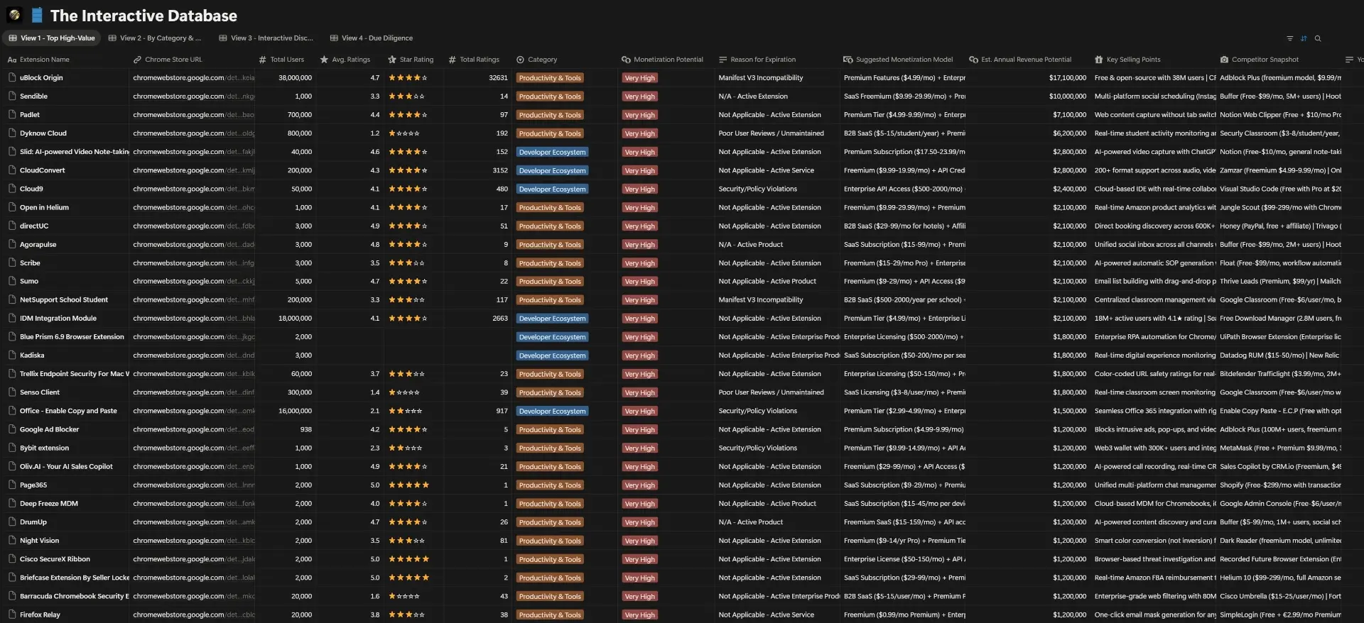 Screenshot 3 of Chrome Goldmine