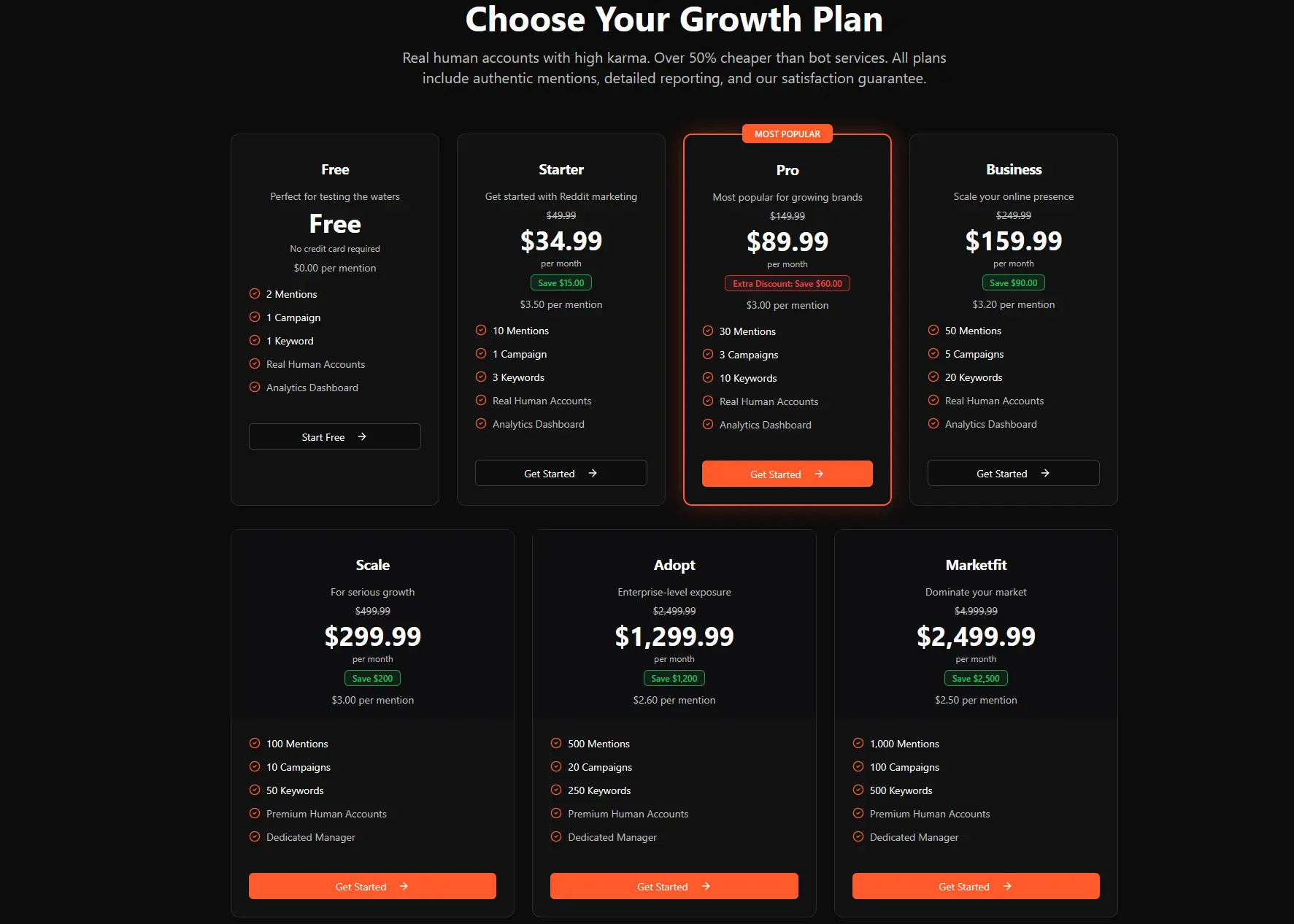 Screenshot 2 of Mention.broker // 2 Free Reddit Mentions