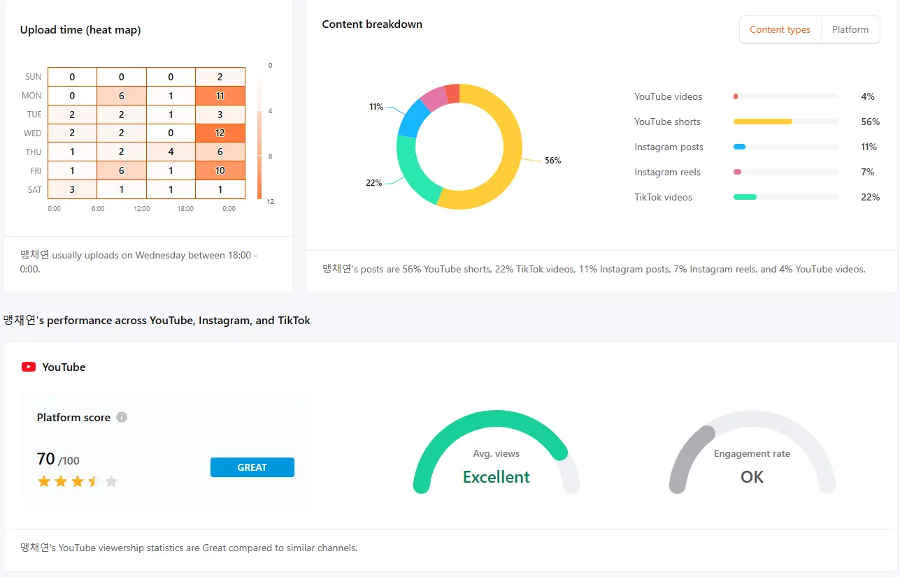 Screenshot 5 of CreatorDB - Influencer Marketing