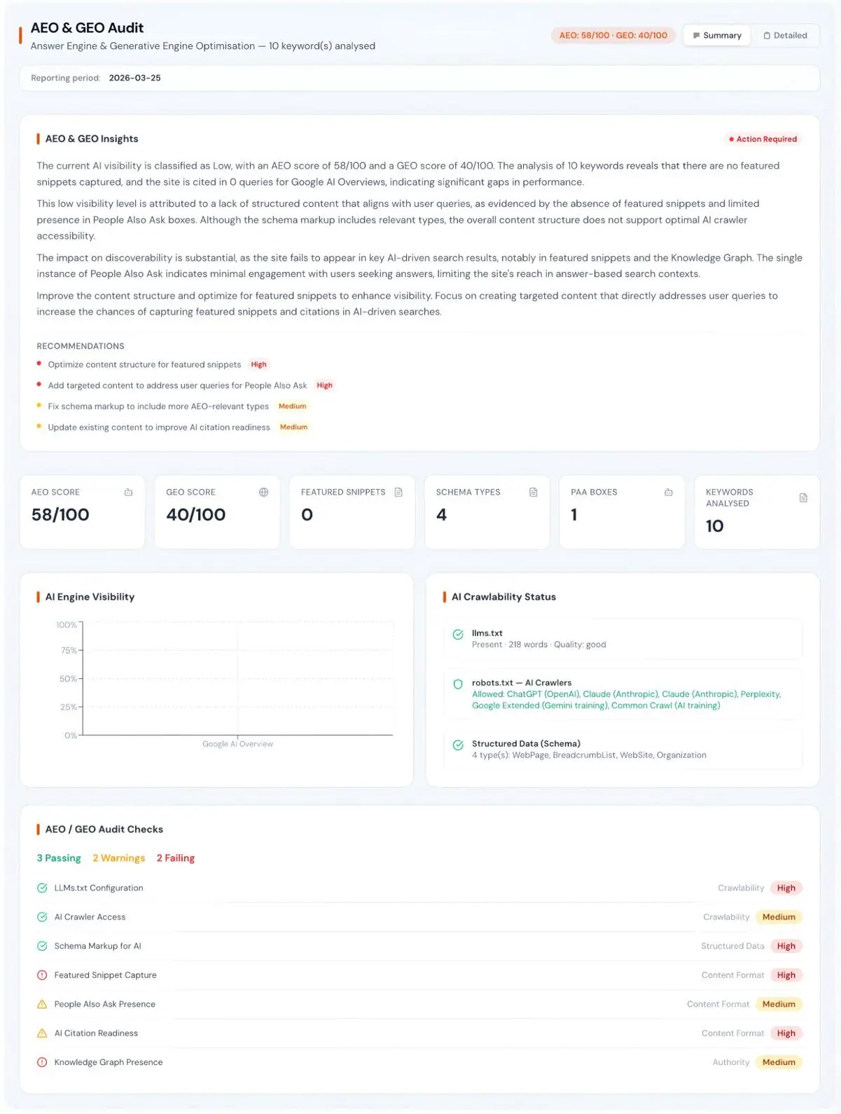 Screenshot 4 of Zensor Analytics