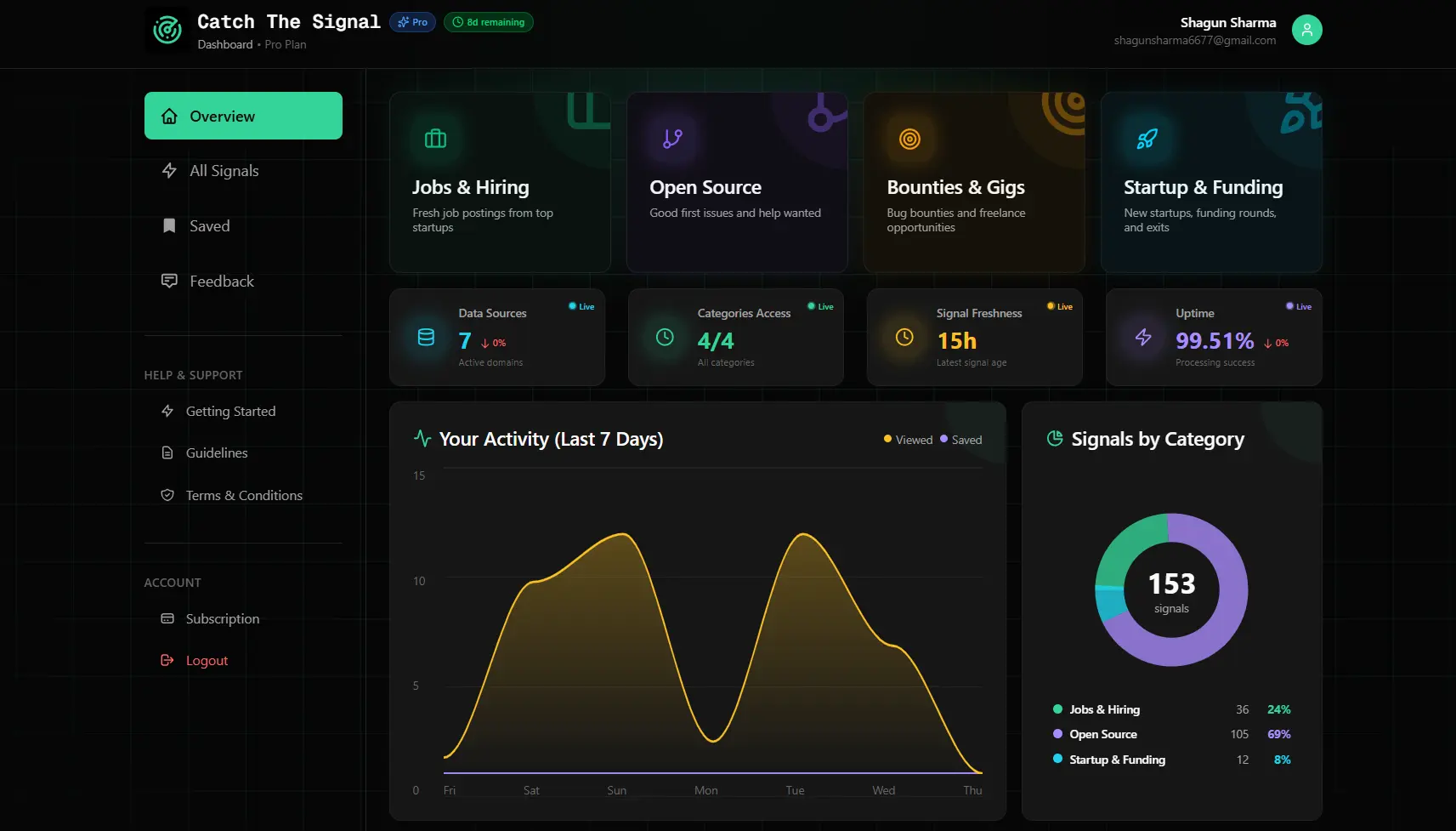 Screenshot 1 of Catch The Signal