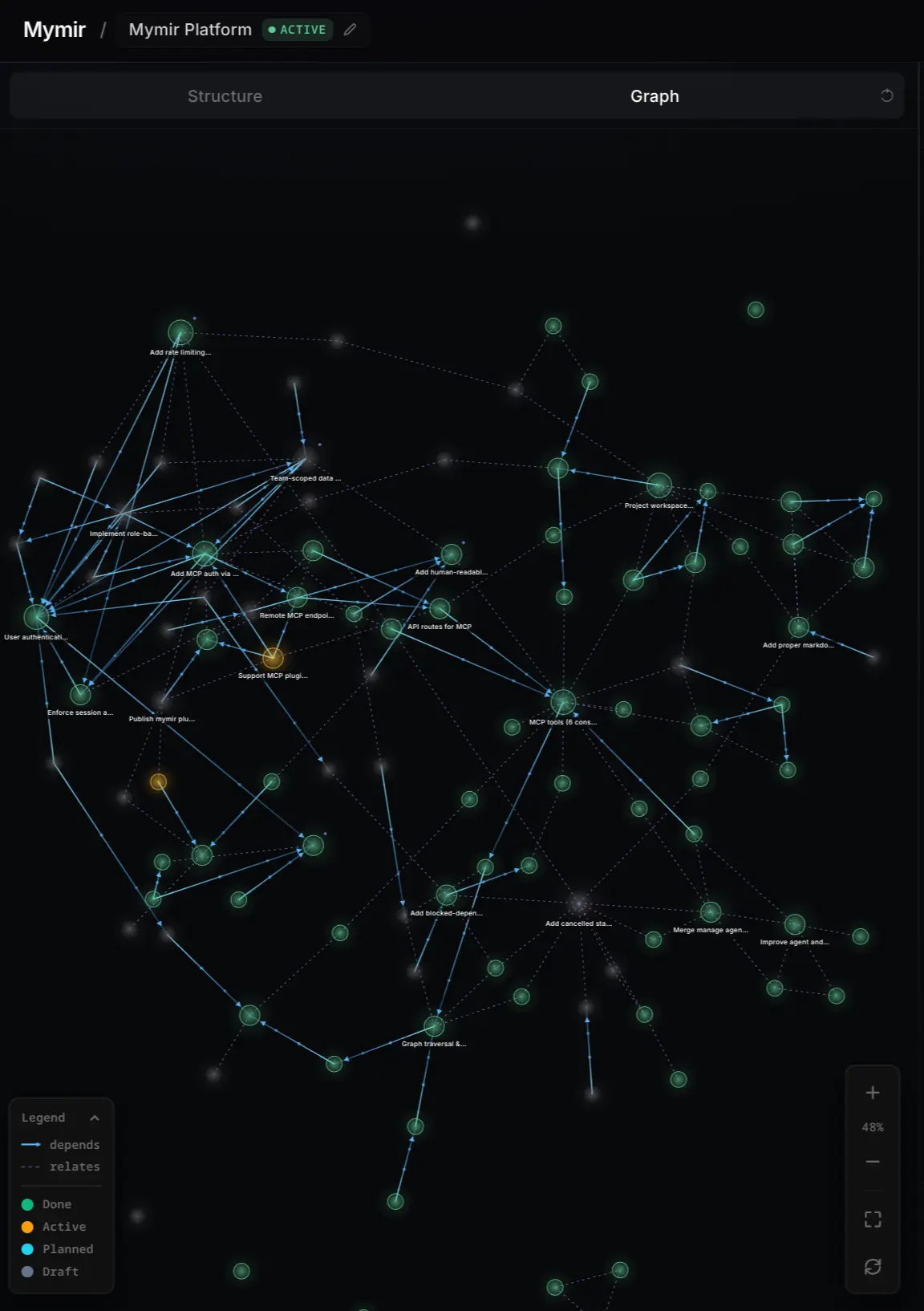 Screenshot 2 of mymir
