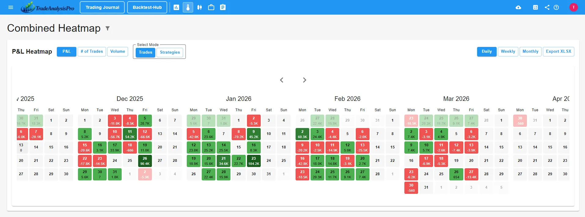 Screenshot 4 of TradeAnalysisPro