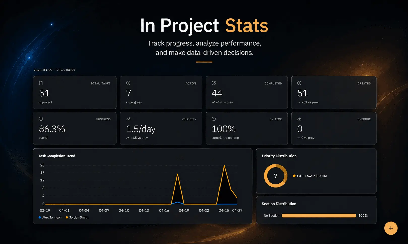 Screenshot 1 of Vector ToDo