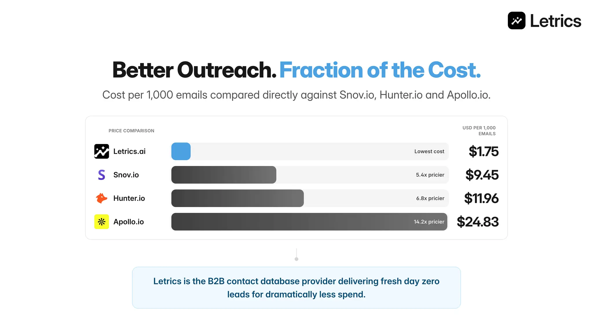 Screenshot 3 of Letrics