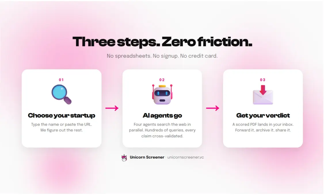 Screenshot 1 of Unicorn Screener 